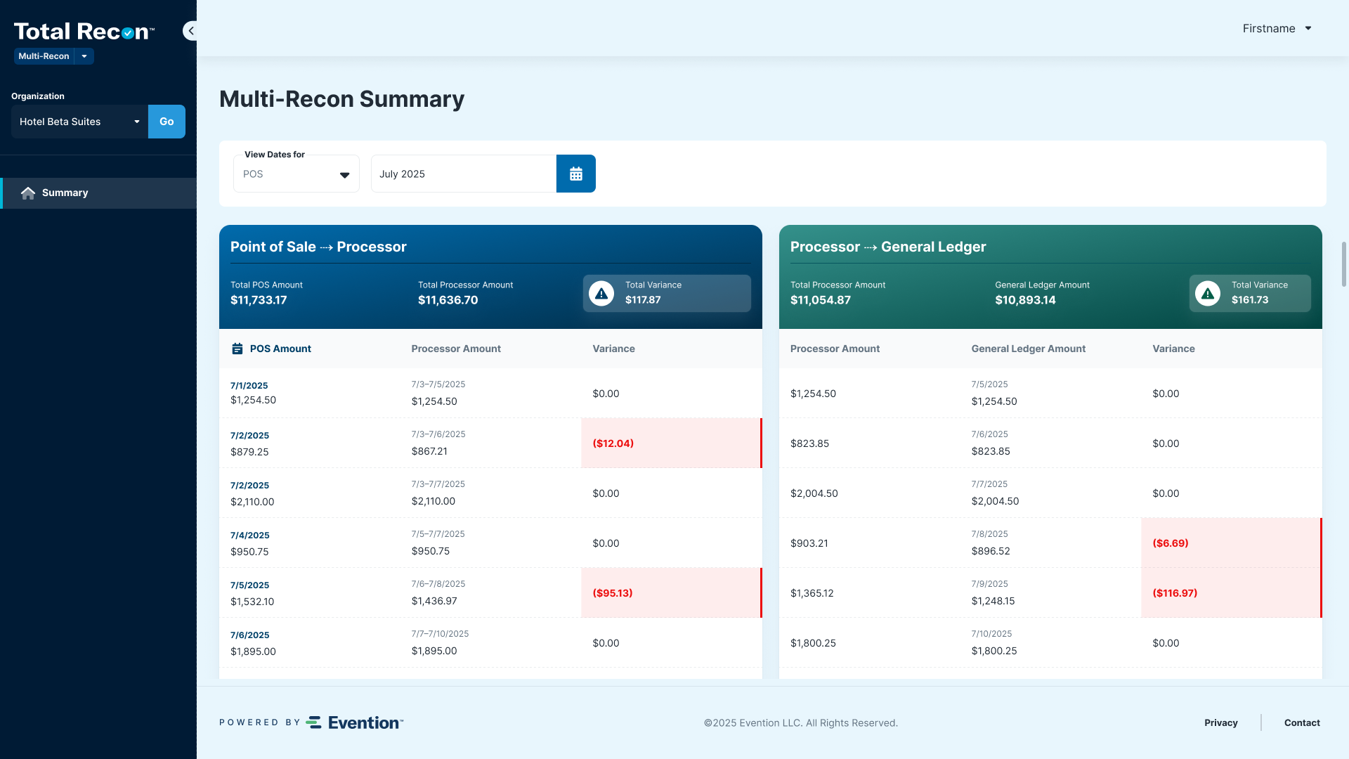 General Ledger