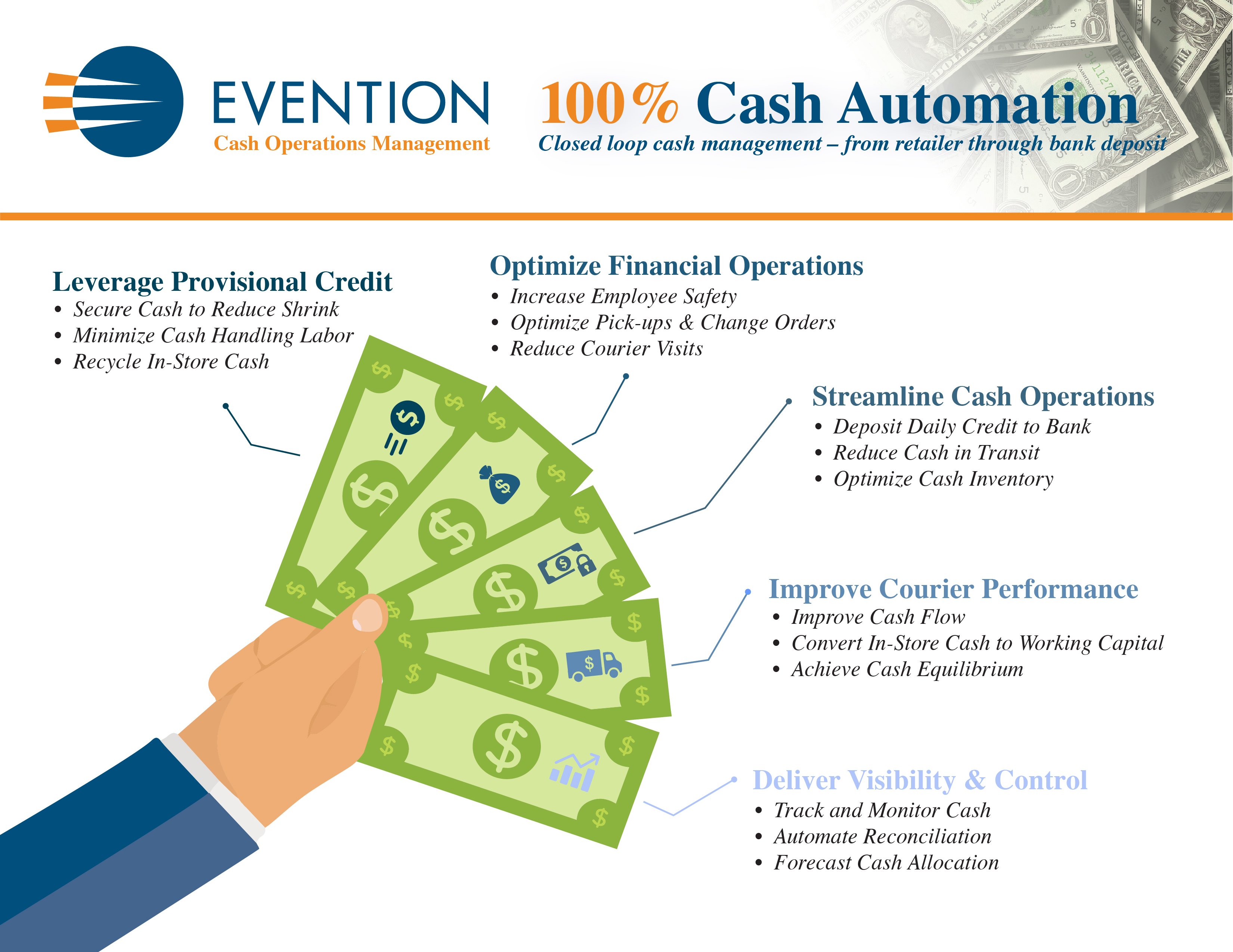 Cash-Operations-Management-Infographic-for-Web