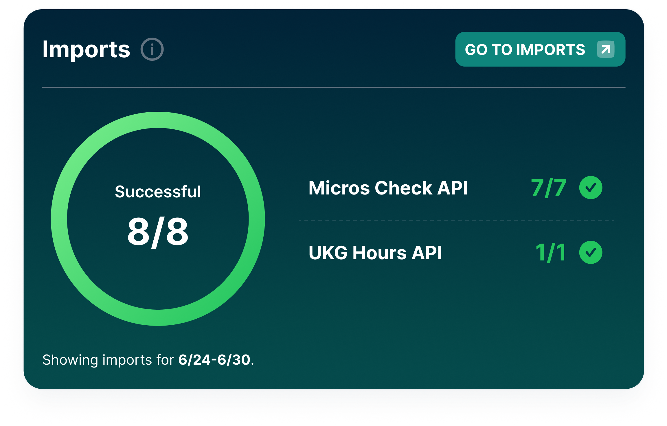 Imports Summary Widget (All Success)