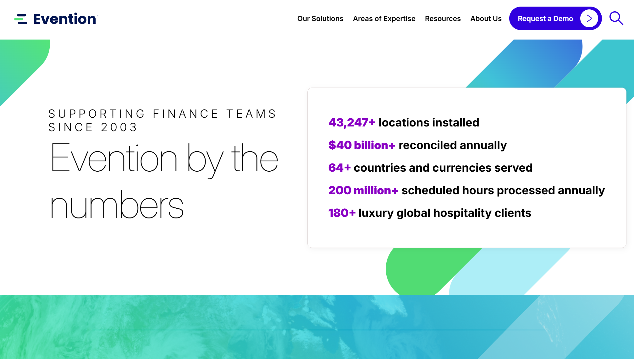 Evention About Us page