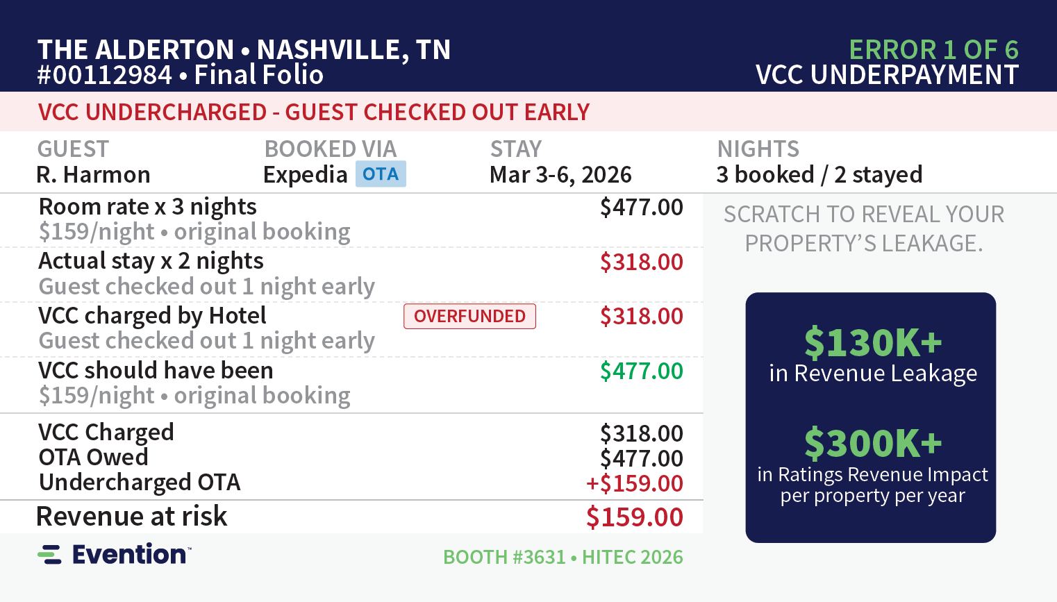 The Alderton Hotel · Nashville, TN · #00112984 ERROR 1 OF 6 · VCC UNDERCHARGED - GUEST CHECKED OUT EARLY