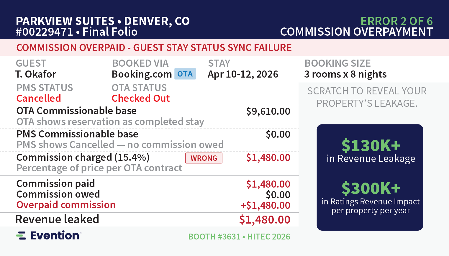 Parkview Suites · Denver, CO · #00229471 ERROR 2 OF 6 · COMMISSION OVERPAYMENT