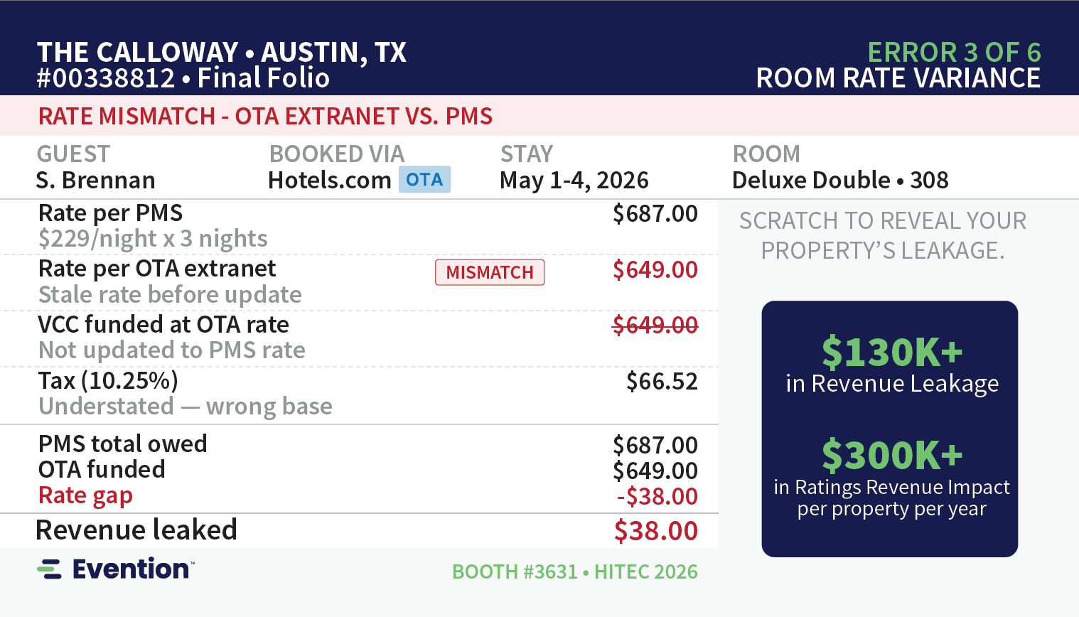 The Calloway · Austin, TX · #00338812 ERROR 3 OF 6 · ROOM RATE VARIANCE