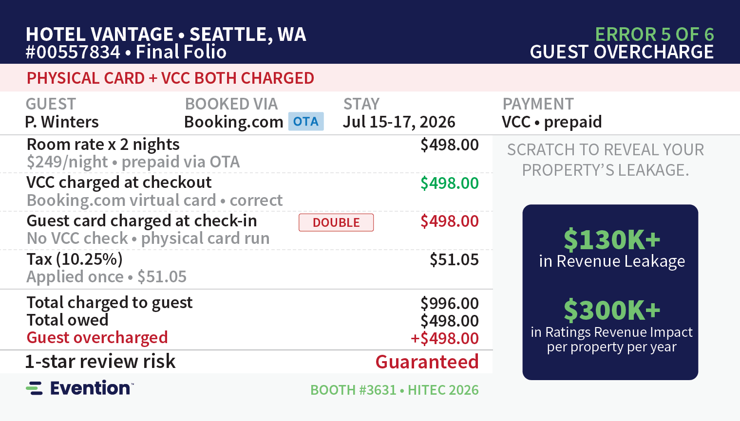 Hotel Vantage · Seattle, WA · #00557834 ERROR 5 OF 6 · GUEST OVERCHARGE